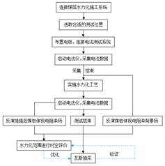 看日本女人操逼基于直流电法的煤层增透措施效果快速检验技术